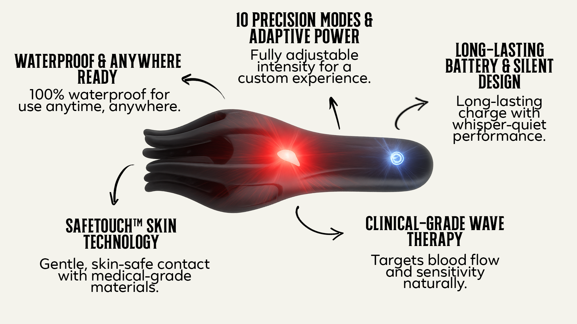 Menality device feature callouts
