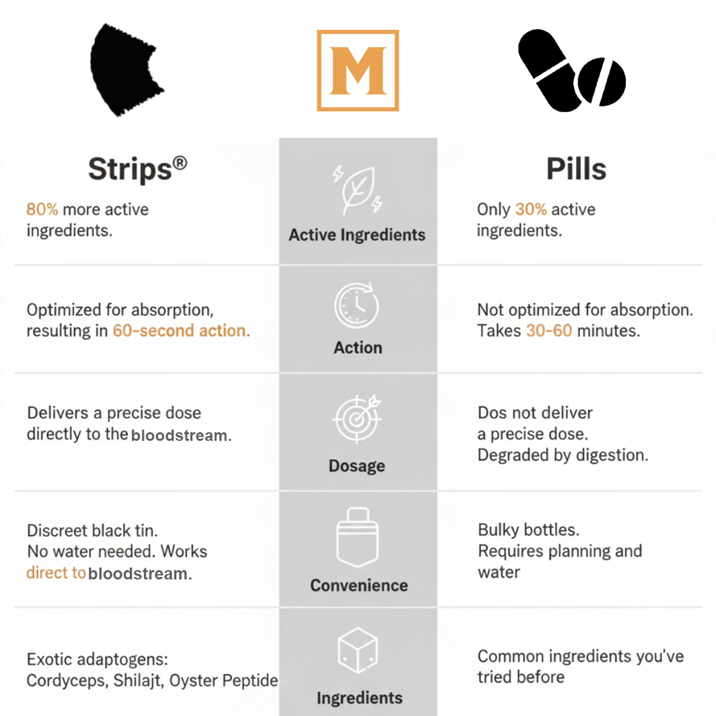 Libido Support Strips