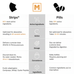 Libido Support Strips