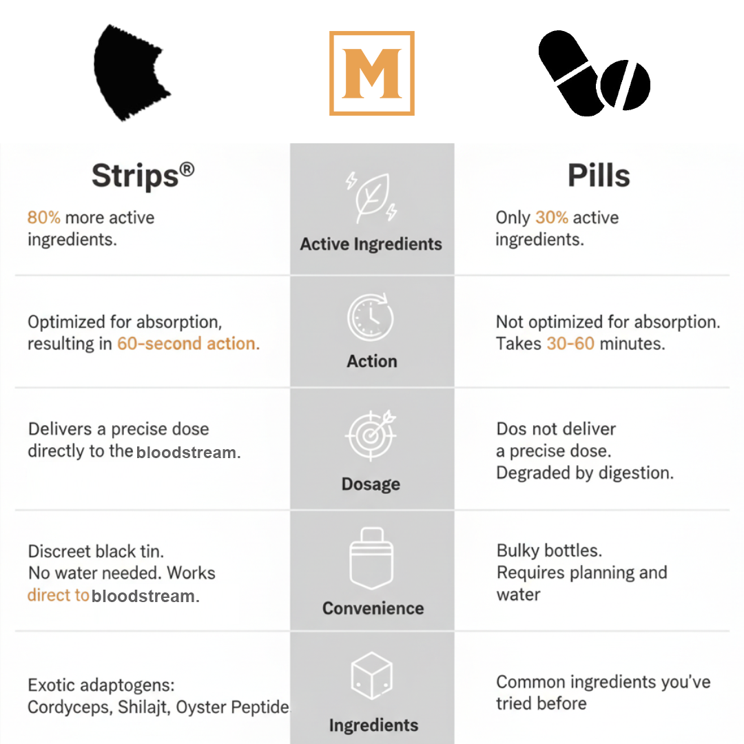 Libido Support Strips