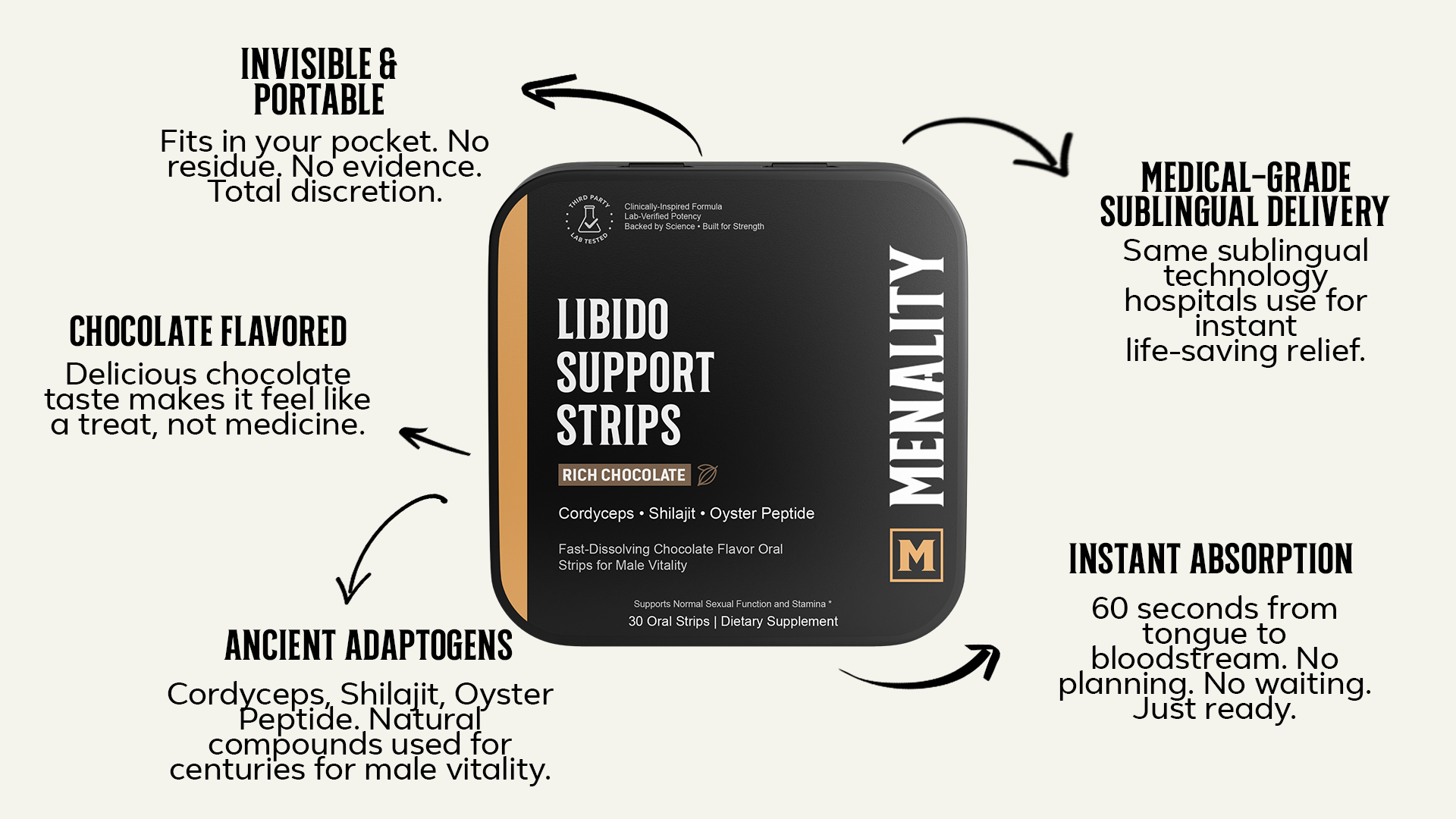 Libido Support Strips feature callouts